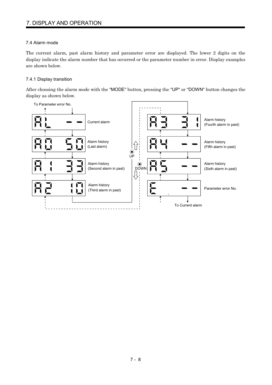 4 alarm mode, 1 display transition, Display and operation | MITSUBISHI ELECTRIC MR-J2S- CP User Manual | Page 189 / 357
