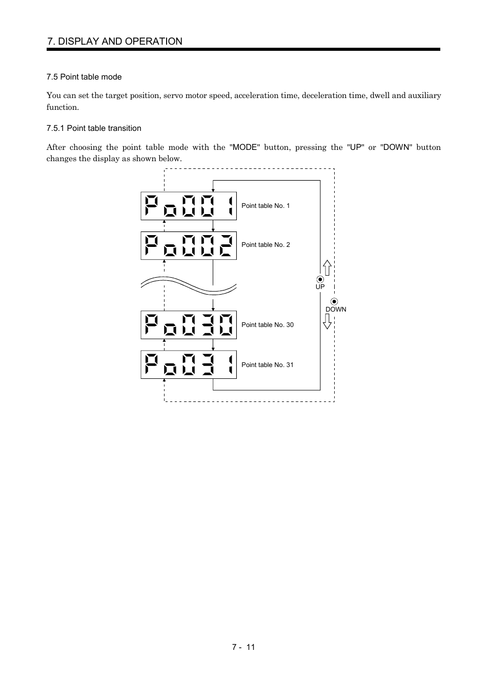 5 point table mode, 1 point table transition, Display and operation | MITSUBISHI ELECTRIC MR-J2S- CP User Manual | Page 192 / 357