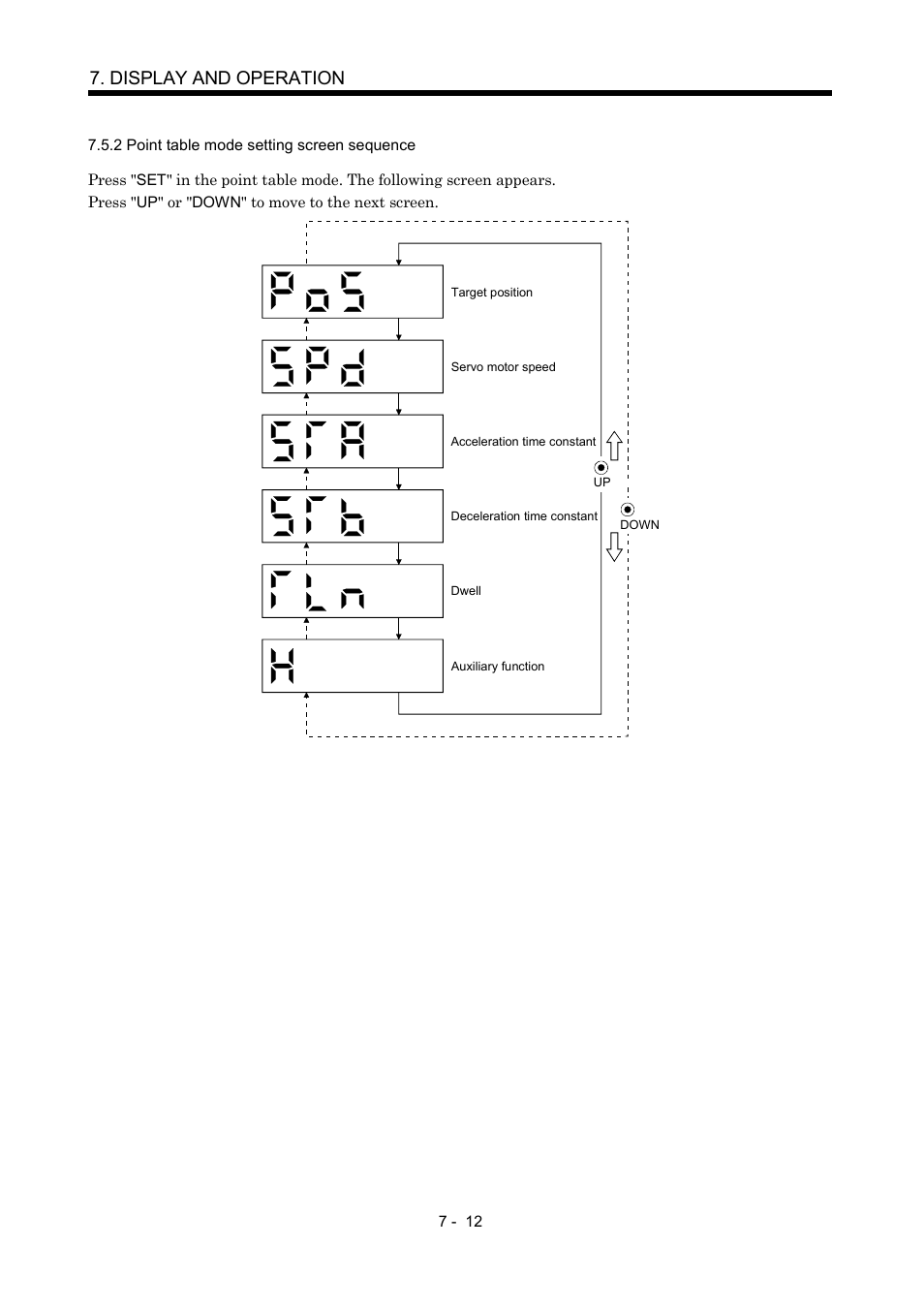 2 point table mode setting screen sequence, Display and operation | MITSUBISHI ELECTRIC MR-J2S- CP User Manual | Page 193 / 357