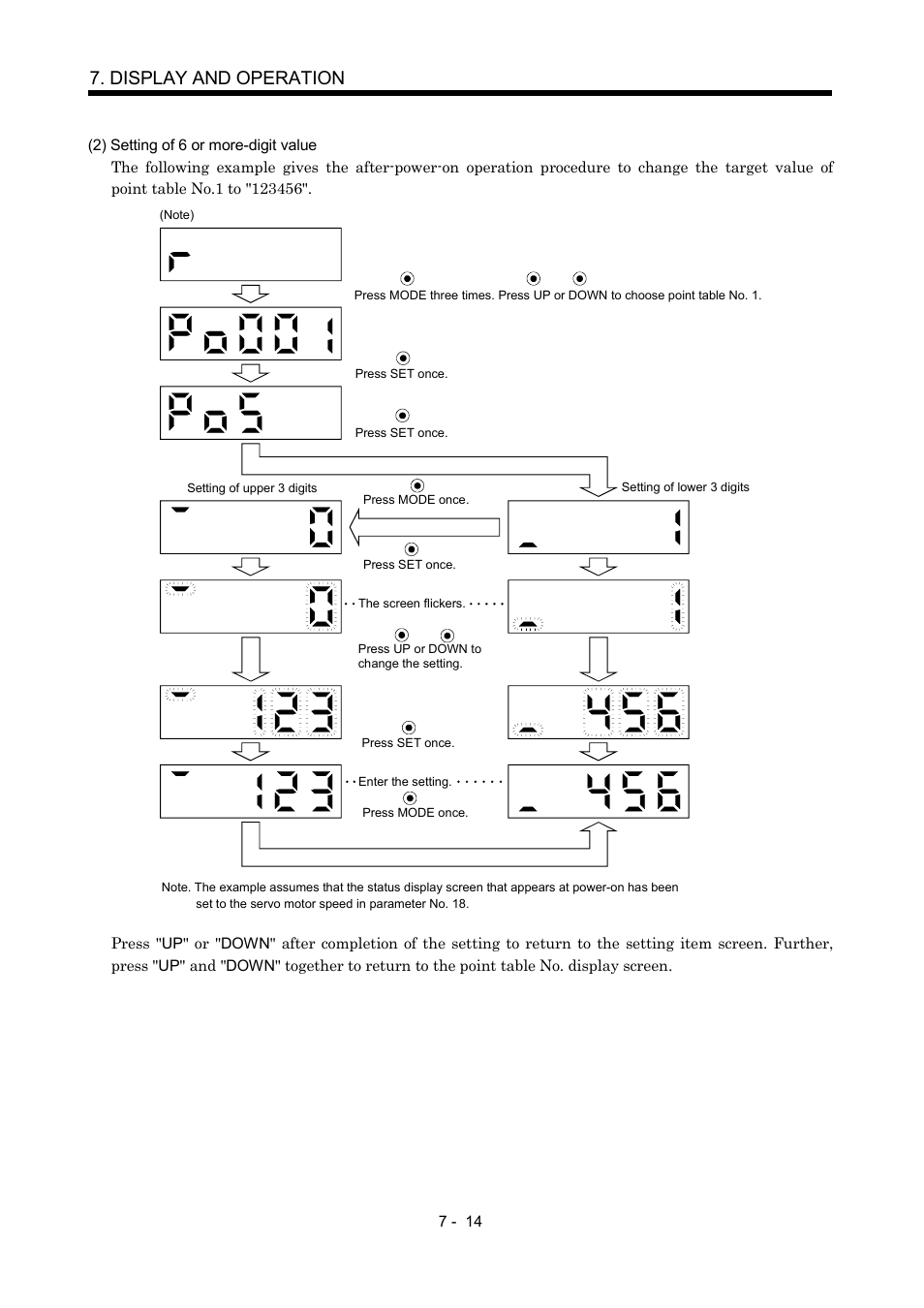 Display and operation | MITSUBISHI ELECTRIC MR-J2S- CP User Manual | Page 195 / 357