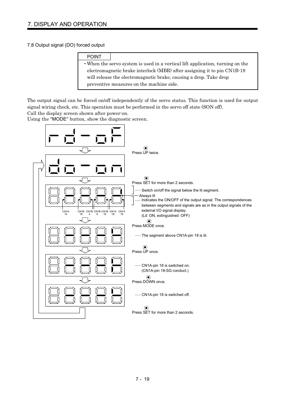 8 output signal (do) forced output, Display and operation | MITSUBISHI ELECTRIC MR-J2S- CP User Manual | Page 200 / 357