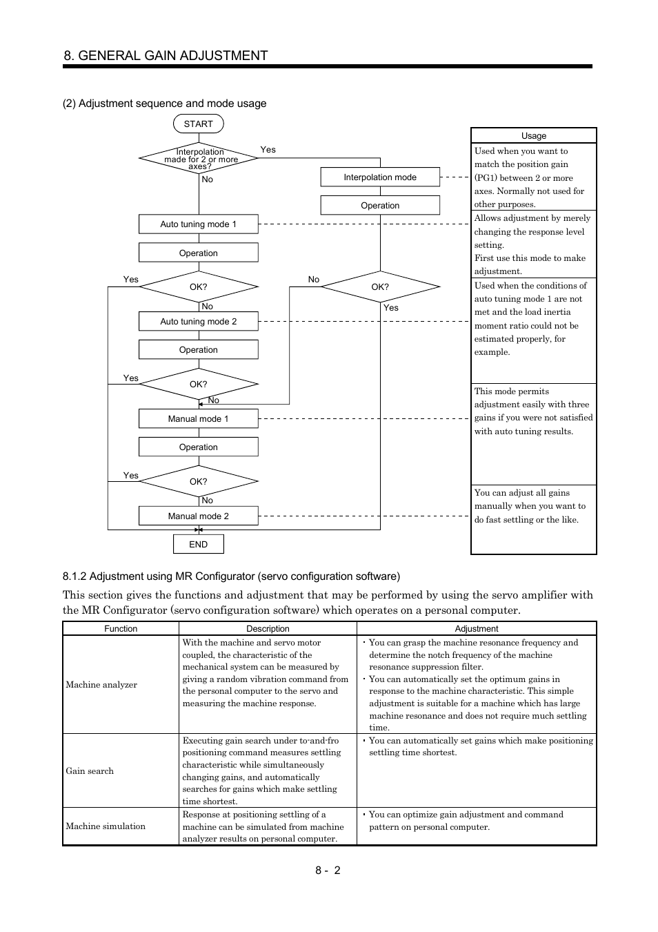 General gain adjustment | MITSUBISHI ELECTRIC MR-J2S- CP User Manual | Page 209 / 357