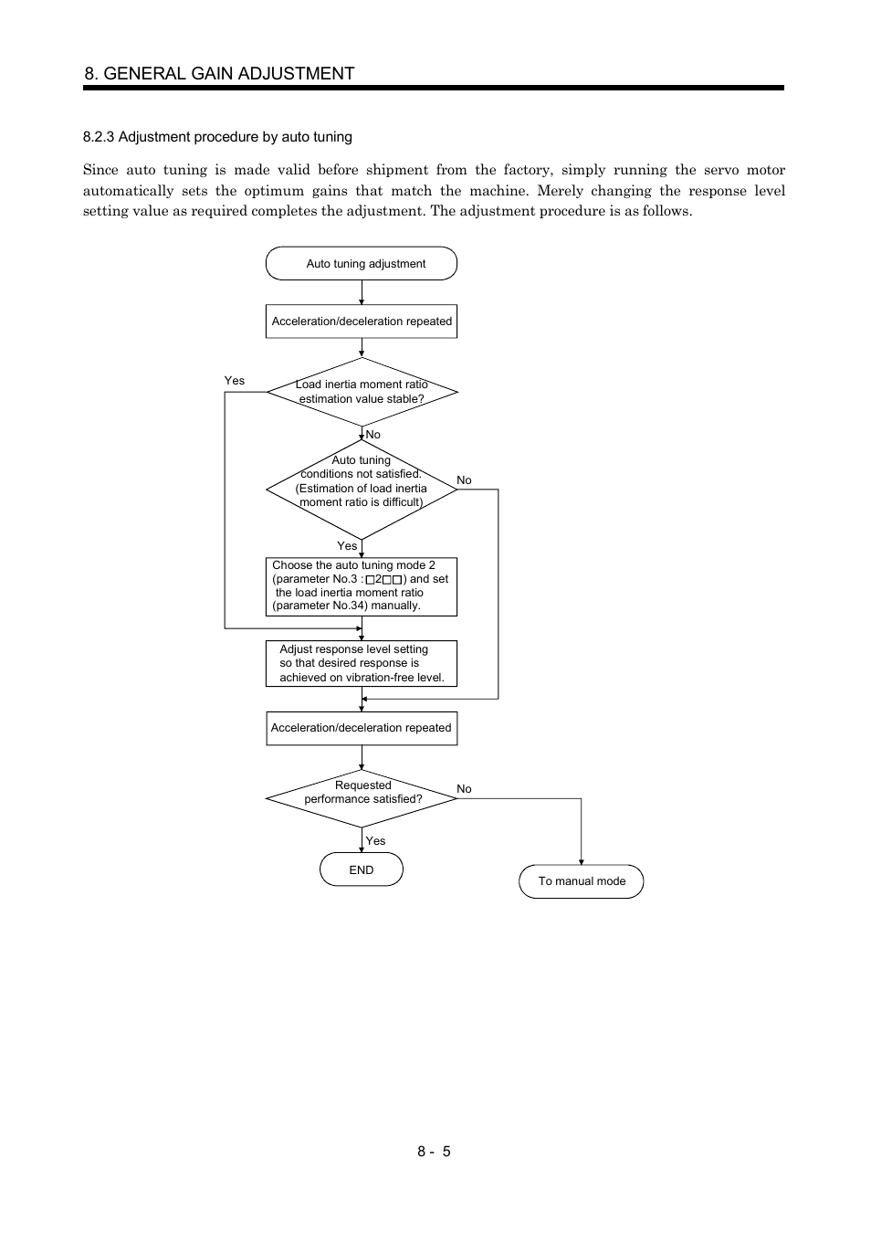 3 adjustment procedure by auto tuning, General gain adjustment | MITSUBISHI ELECTRIC MR-J2S- CP User Manual | Page 212 / 357