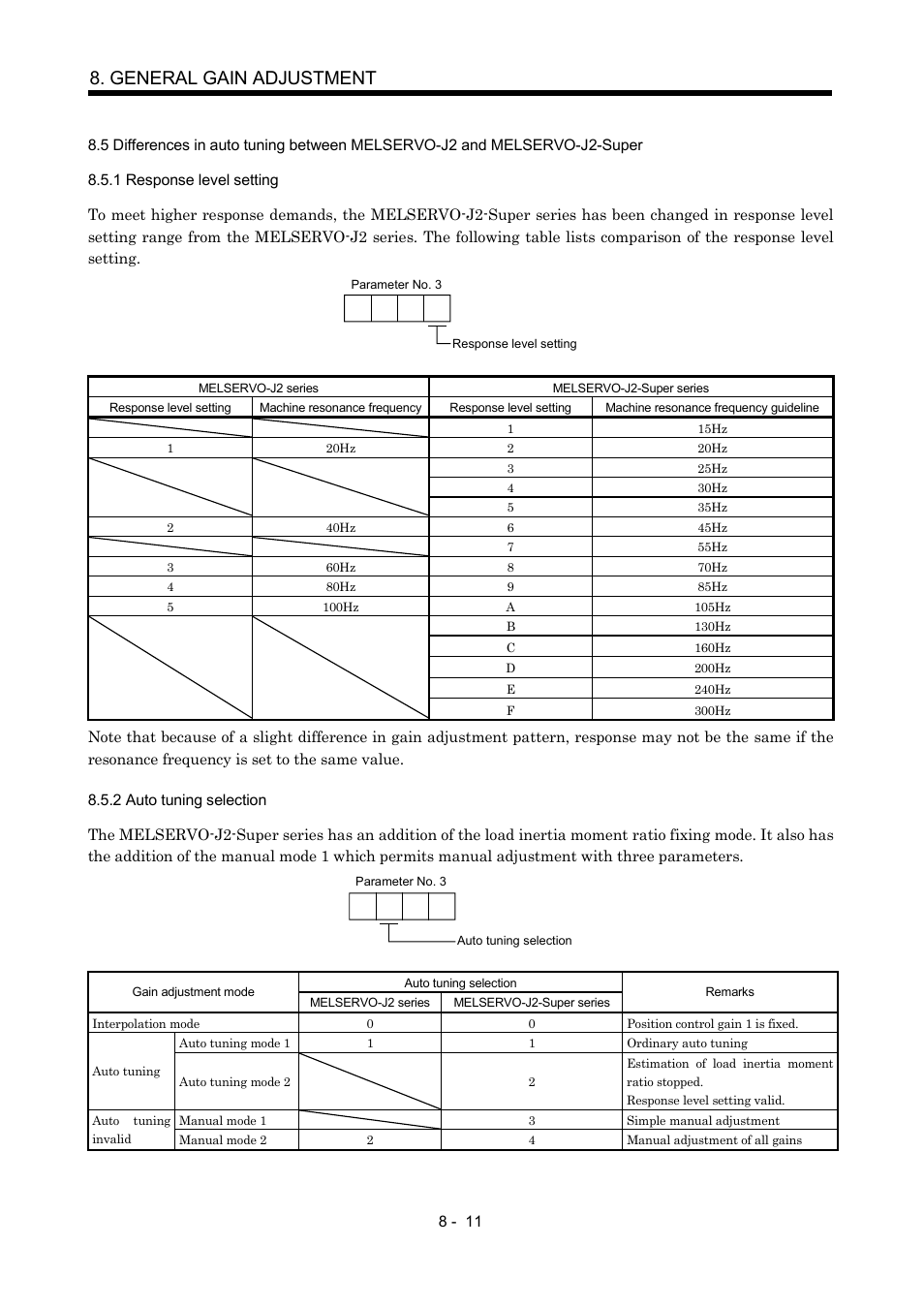 1 response level setting, 2 auto tuning selection, General gain adjustment | MITSUBISHI ELECTRIC MR-J2S- CP User Manual | Page 218 / 357