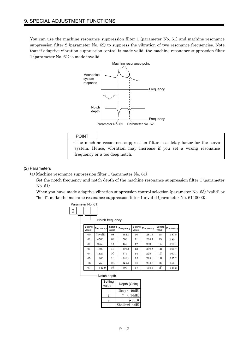 Special adjustment functions | MITSUBISHI ELECTRIC MR-J2S- CP User Manual | Page 221 / 357