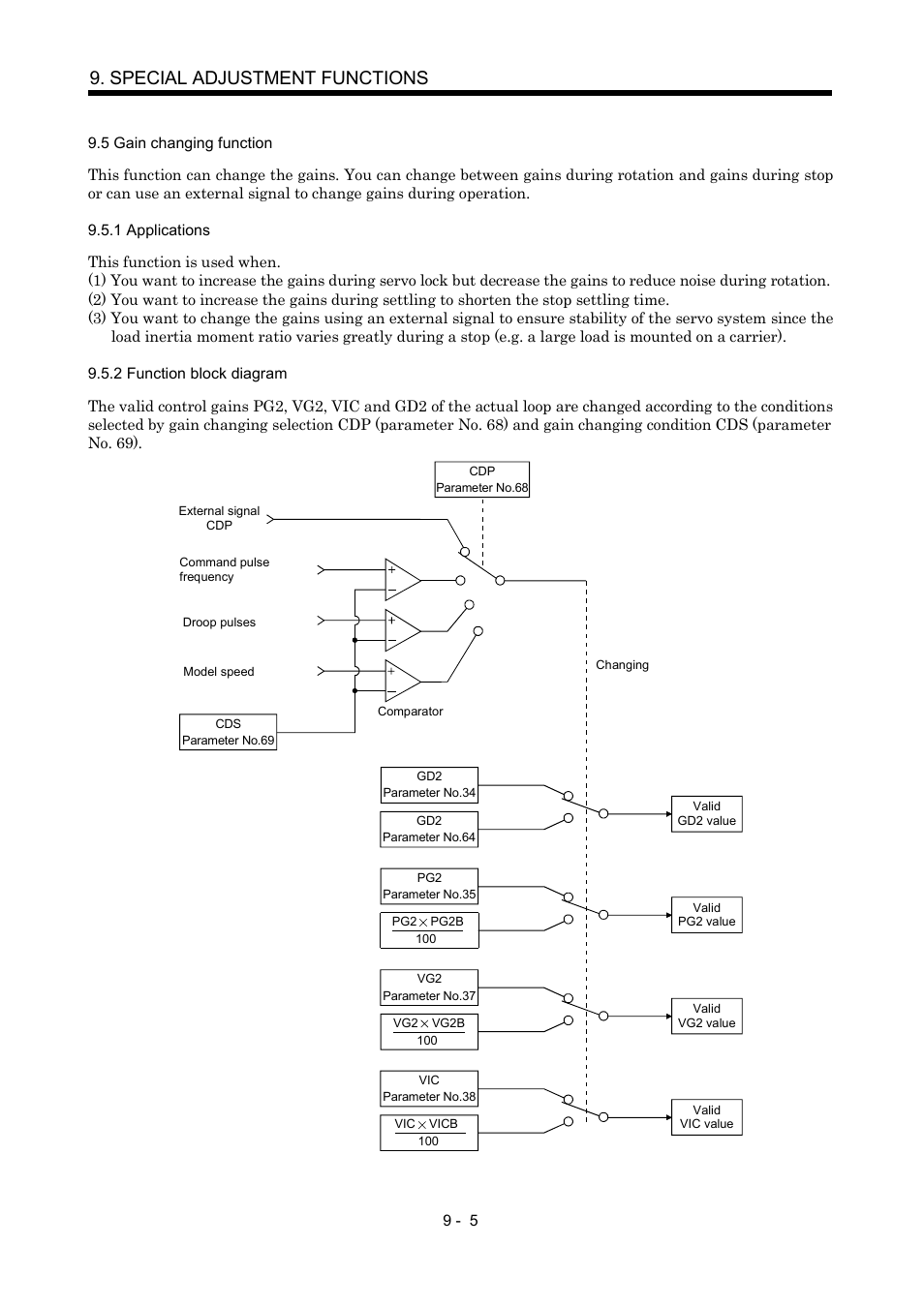 5 gain changing function, 1 applications, 2 function block diagram | Special adjustment functions | MITSUBISHI ELECTRIC MR-J2S- CP User Manual | Page 224 / 357