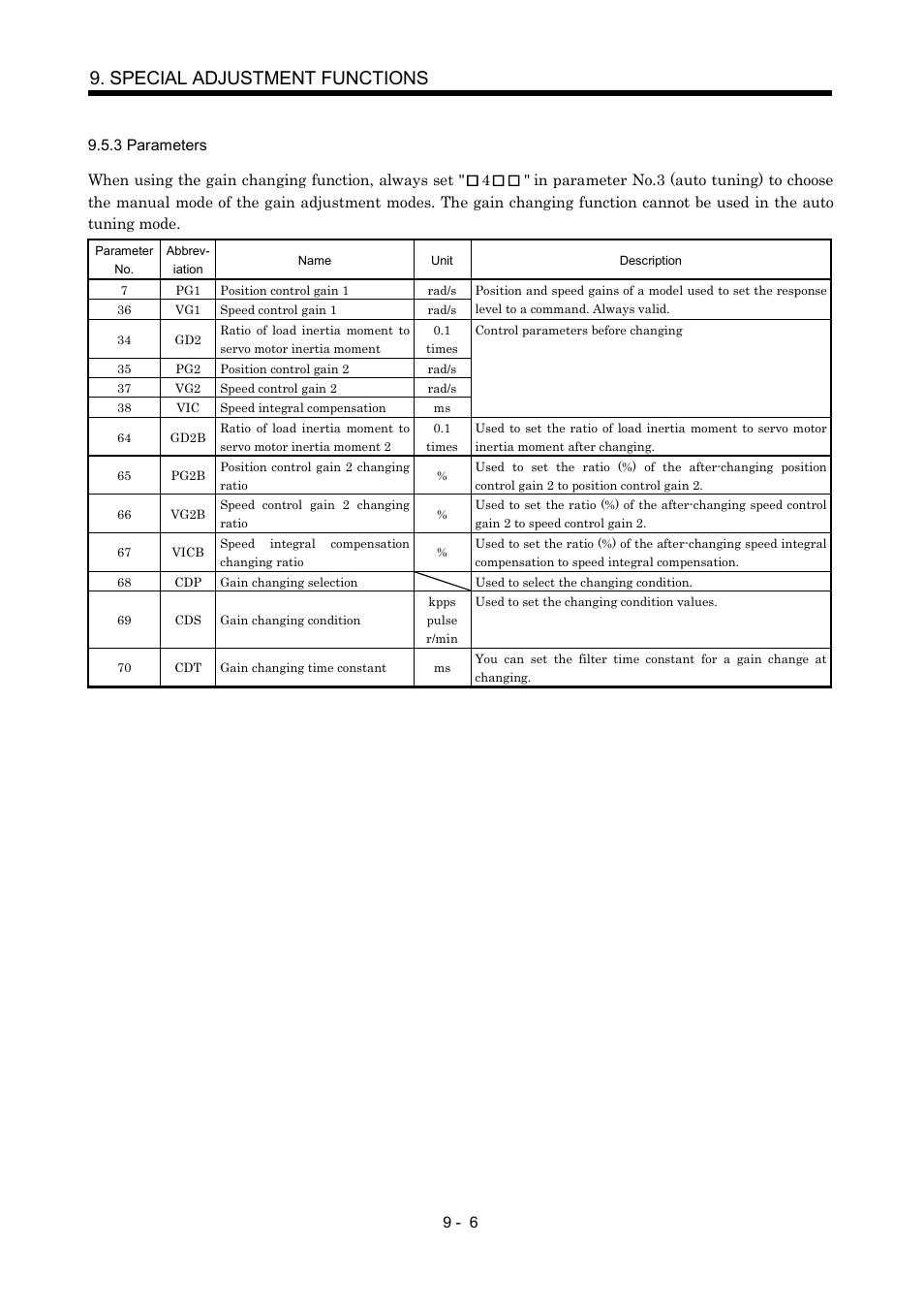 3 parameters, Special adjustment functions | MITSUBISHI ELECTRIC MR-J2S- CP User Manual | Page 225 / 357