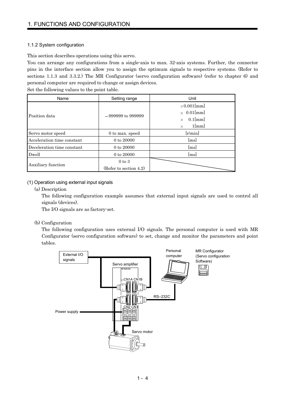 2 system configuration, Functions and configuration | MITSUBISHI ELECTRIC MR-J2S- CP User Manual | Page 23 / 357