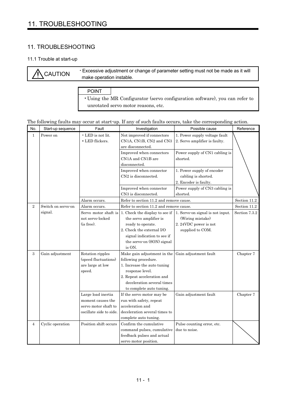 Troubleshooting, 1 trouble at start-up, Caution | MITSUBISHI ELECTRIC MR-J2S- CP User Manual | Page 232 / 357