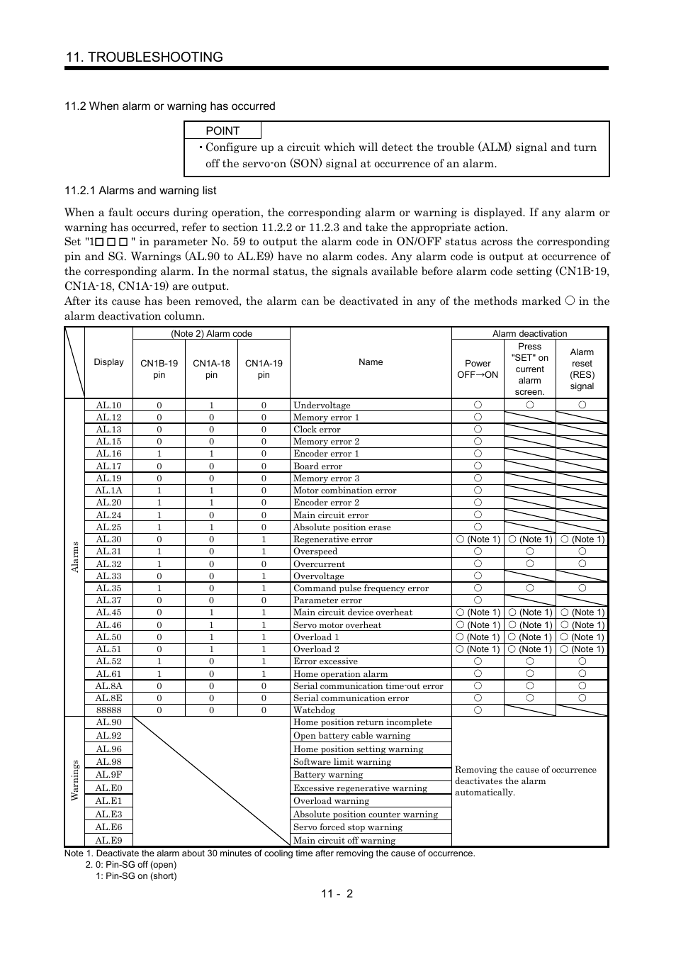 2 when alarm or warning has occurred, 1 alarms and warning list, Troubleshooting | MITSUBISHI ELECTRIC MR-J2S- CP User Manual | Page 233 / 357
