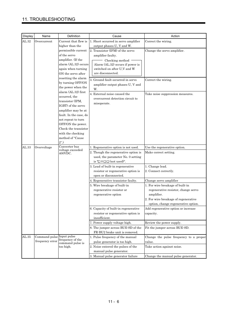Troubleshooting | MITSUBISHI ELECTRIC MR-J2S- CP User Manual | Page 237 / 357