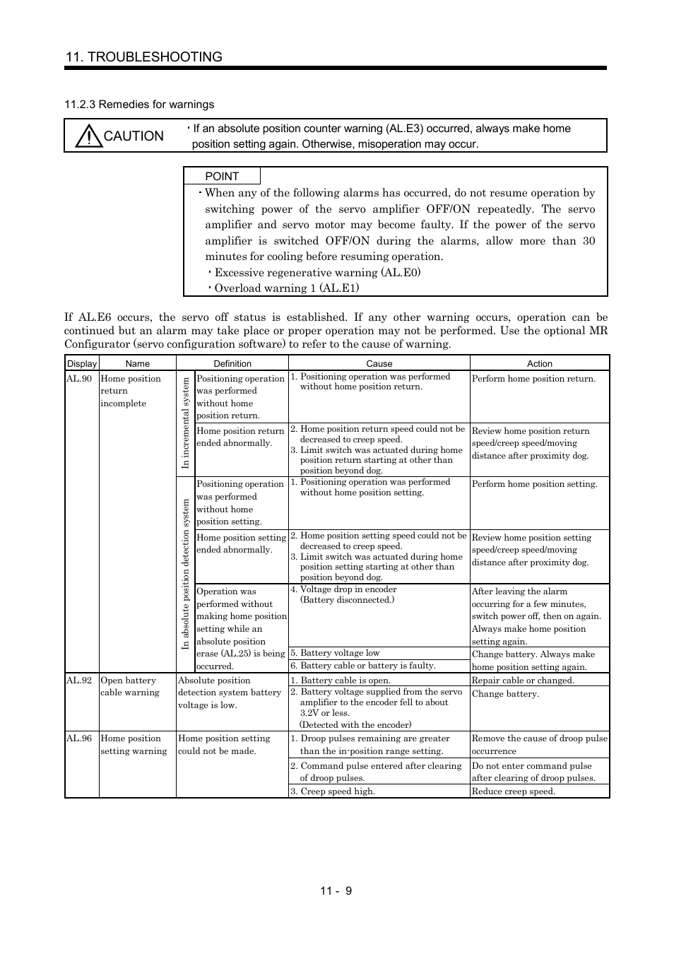 3 remedies for warnings, Troubleshooting, Caution | MITSUBISHI ELECTRIC MR-J2S- CP User Manual | Page 240 / 357