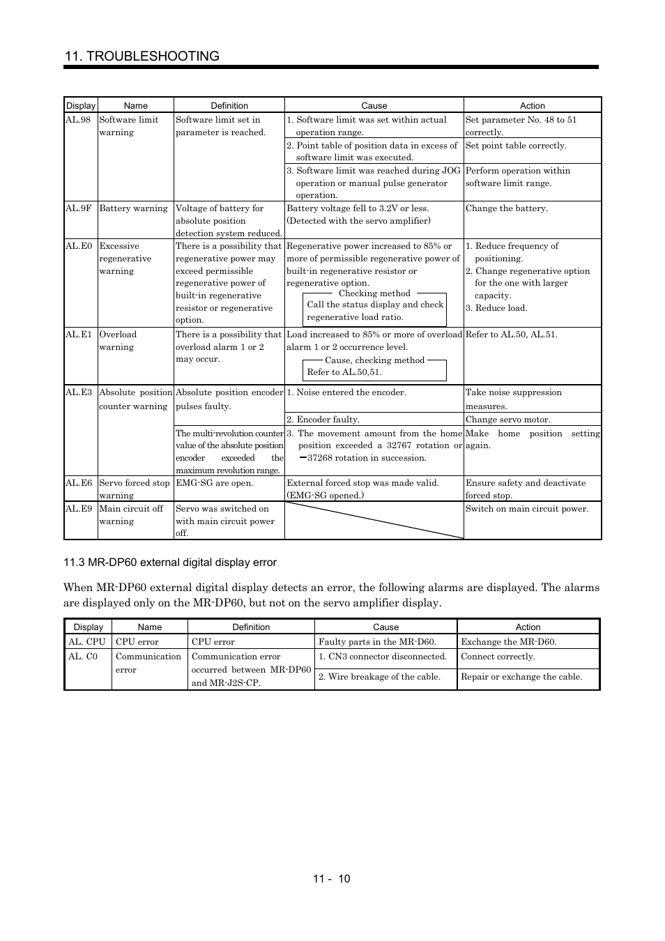 3 mr-dp60 external digital display error, Troubleshooting | MITSUBISHI ELECTRIC MR-J2S- CP User Manual | Page 241 / 357