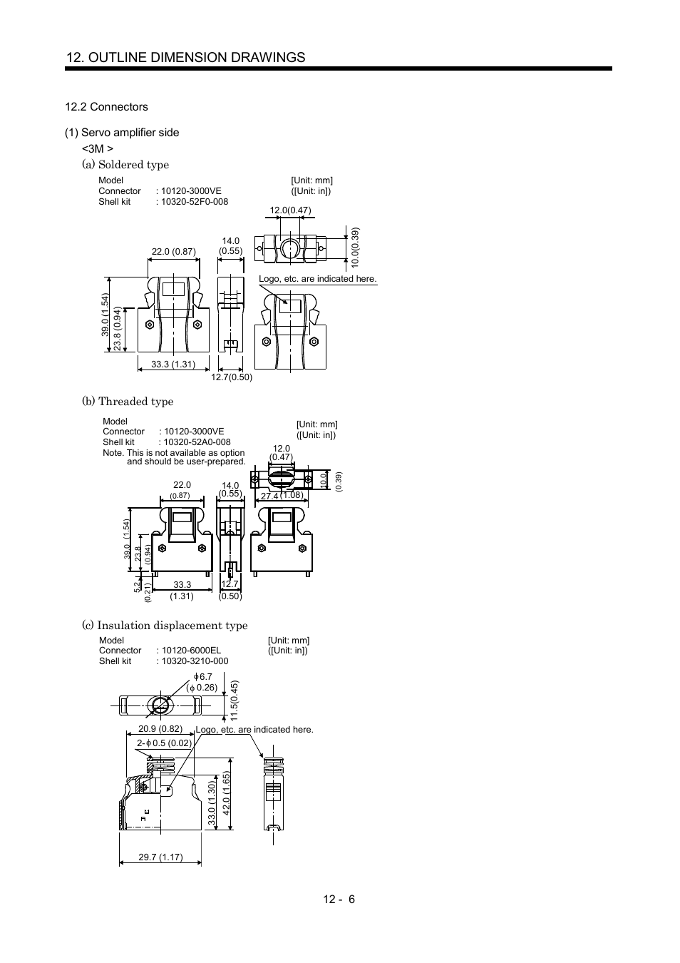 2 connectors, Outline dimension drawings | MITSUBISHI ELECTRIC MR-J2S- CP User Manual | Page 247 / 357