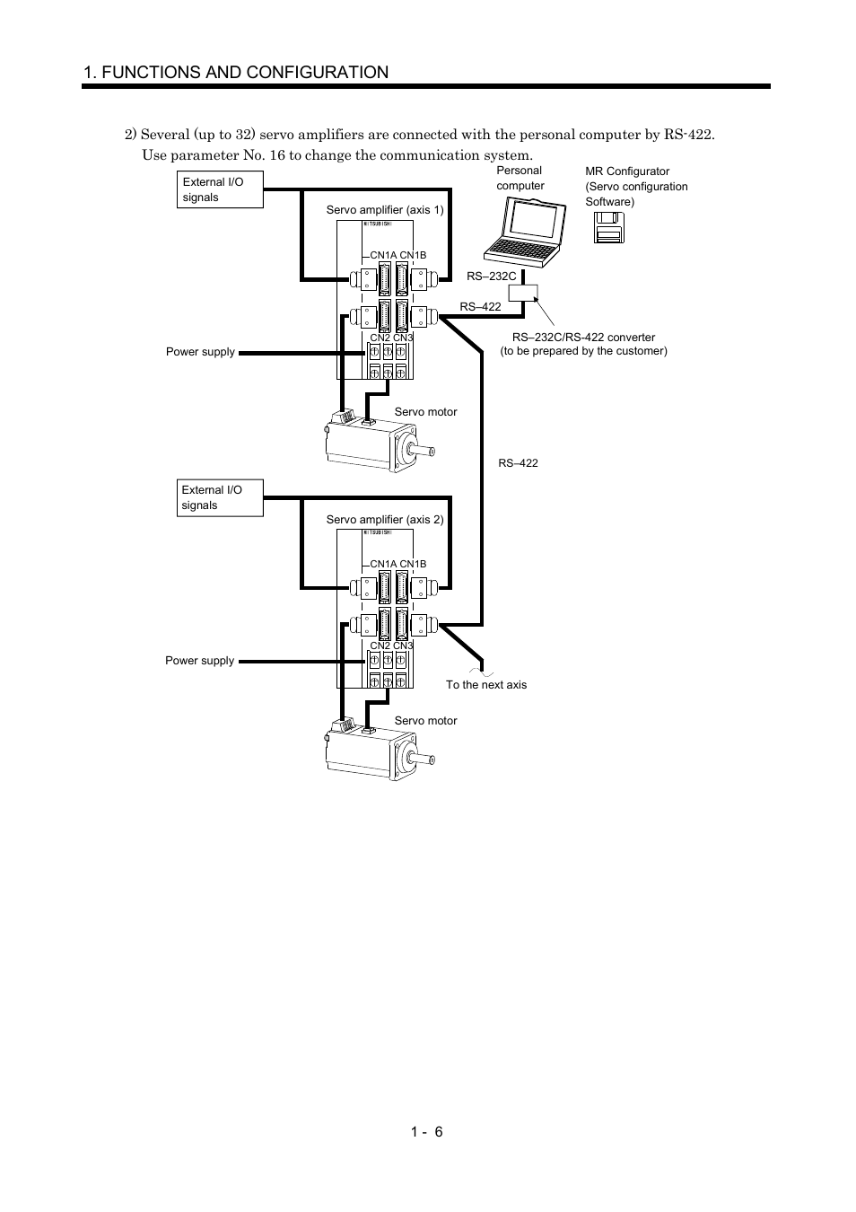 Functions and configuration | MITSUBISHI ELECTRIC MR-J2S- CP User Manual | Page 25 / 357