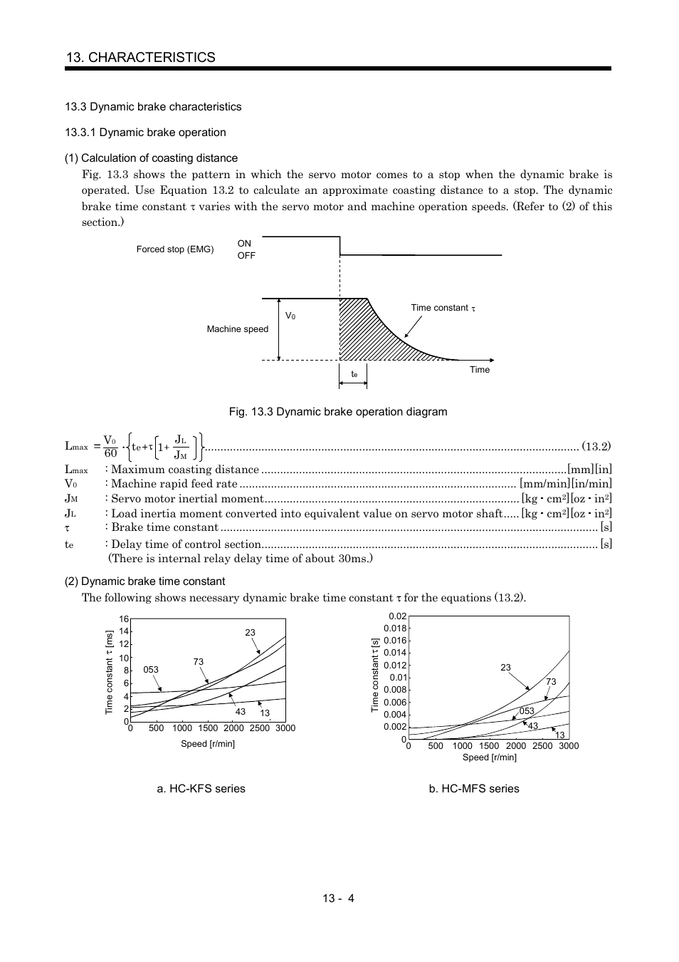 3 dynamic brake characteristics, 1 dynamic brake operation, Characteristics | MITSUBISHI ELECTRIC MR-J2S- CP User Manual | Page 253 / 357