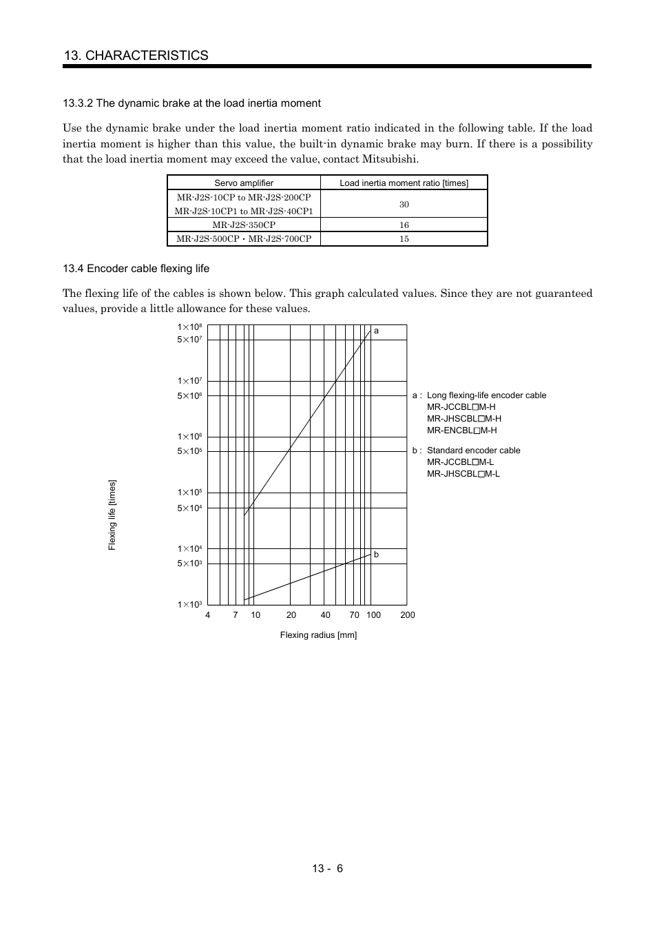 2 the dynamic brake at the load inertia moment, 4 encoder cable flexing life, Characteristics | MITSUBISHI ELECTRIC MR-J2S- CP User Manual | Page 255 / 357