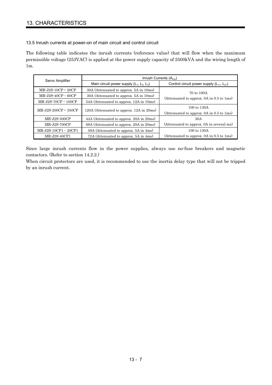 Characteristics | MITSUBISHI ELECTRIC MR-J2S- CP User Manual | Page 256 / 357