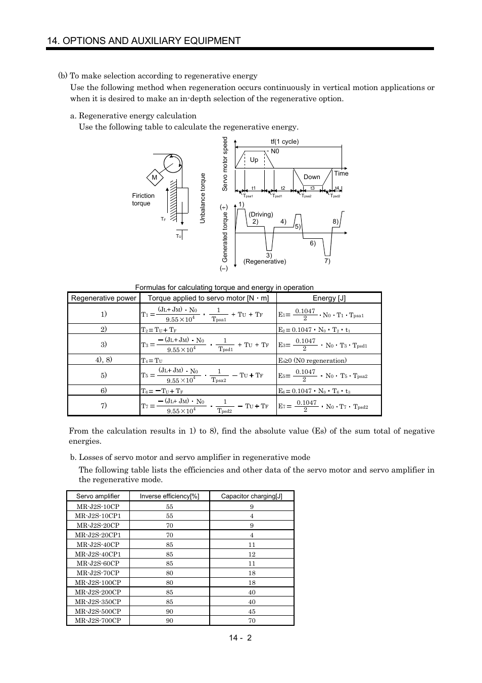 Options and auxiliary equipment | MITSUBISHI ELECTRIC MR-J2S- CP User Manual | Page 259 / 357