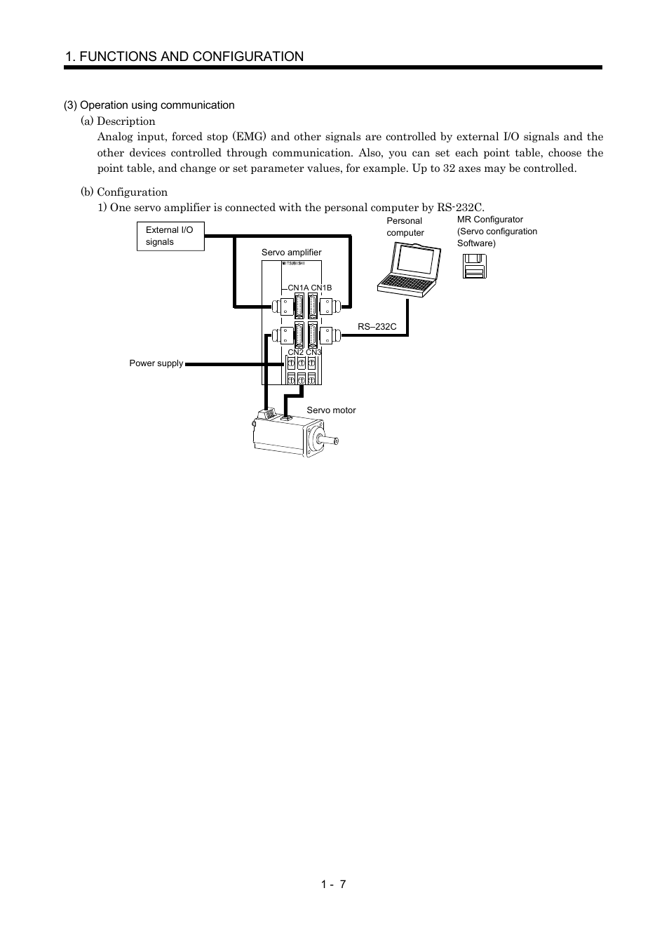 Functions and configuration | MITSUBISHI ELECTRIC MR-J2S- CP User Manual | Page 26 / 357