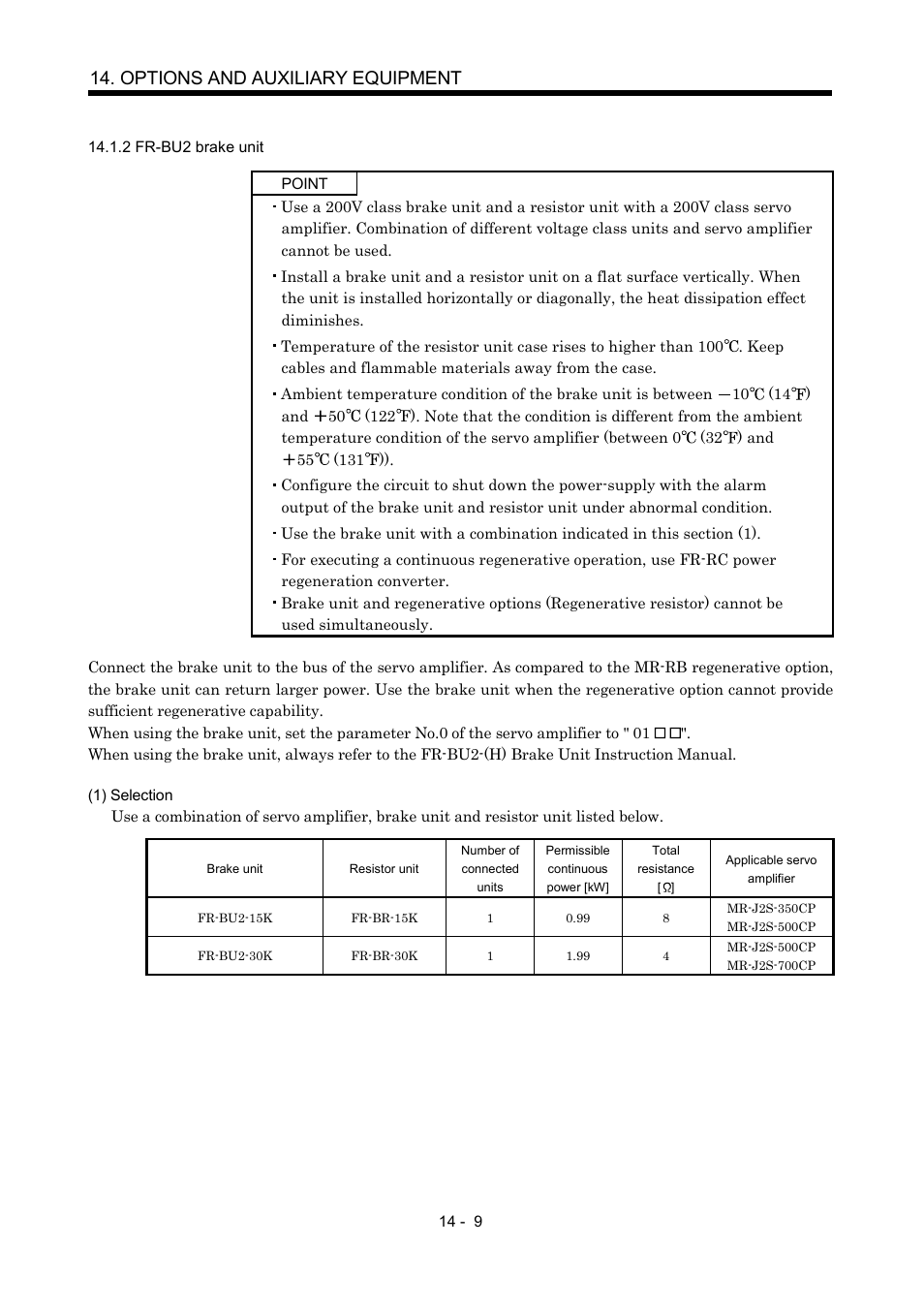 2 fr-bu2 brake unit, Options and auxiliary equipment | MITSUBISHI ELECTRIC MR-J2S- CP User Manual | Page 266 / 357