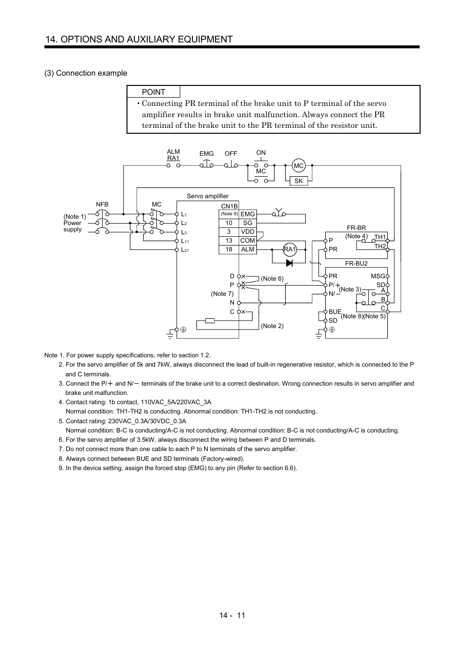 Options and auxiliary equipment | MITSUBISHI ELECTRIC MR-J2S- CP User Manual | Page 268 / 357