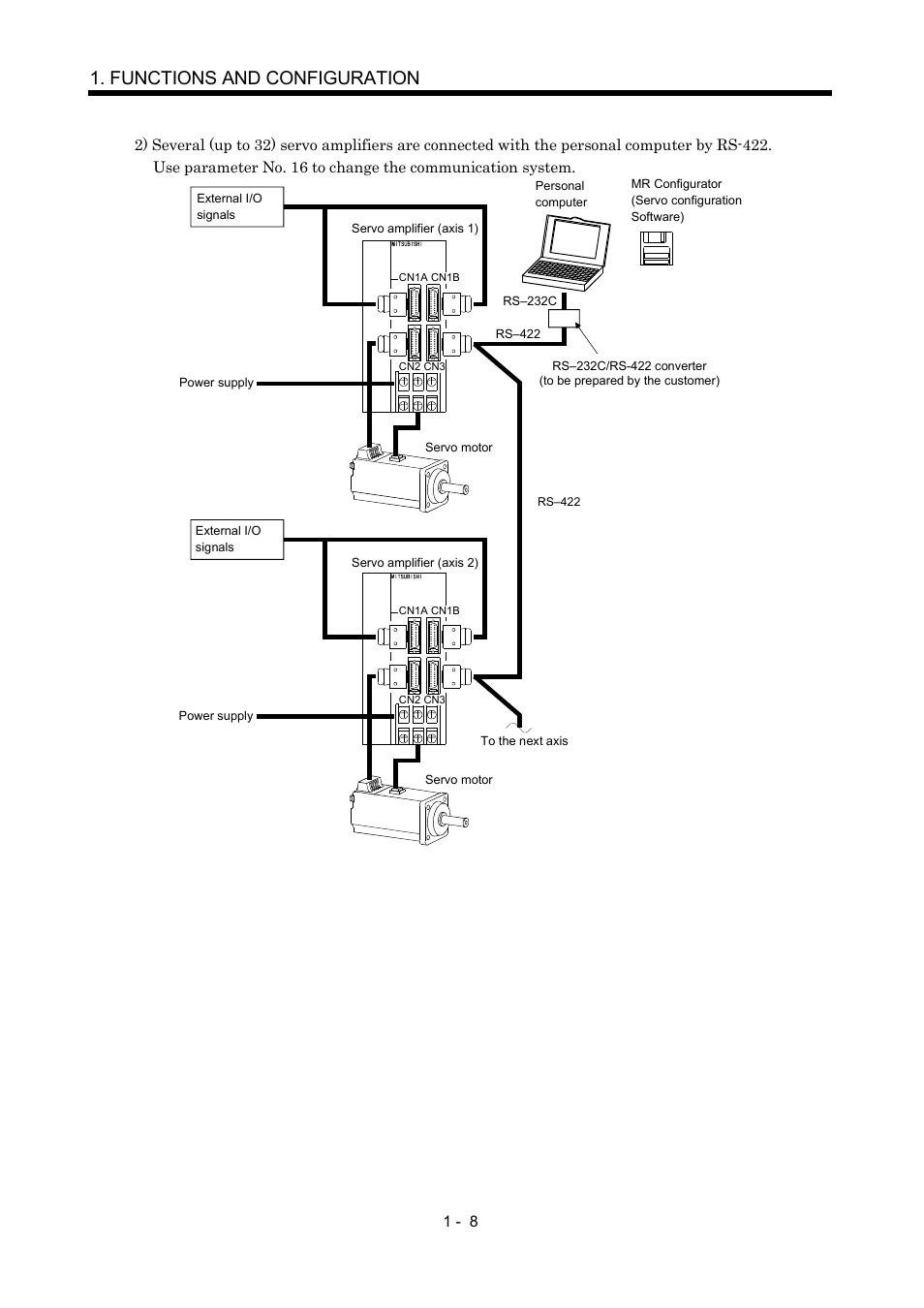 Functions and configuration | MITSUBISHI ELECTRIC MR-J2S- CP User Manual | Page 27 / 357