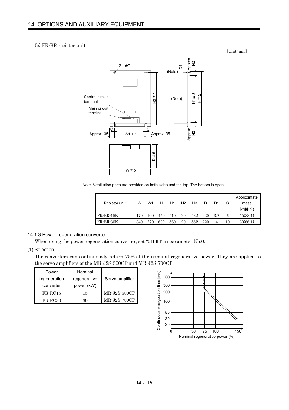 3 power regeneration converter, Options and auxiliary equipment | MITSUBISHI ELECTRIC MR-J2S- CP User Manual | Page 272 / 357