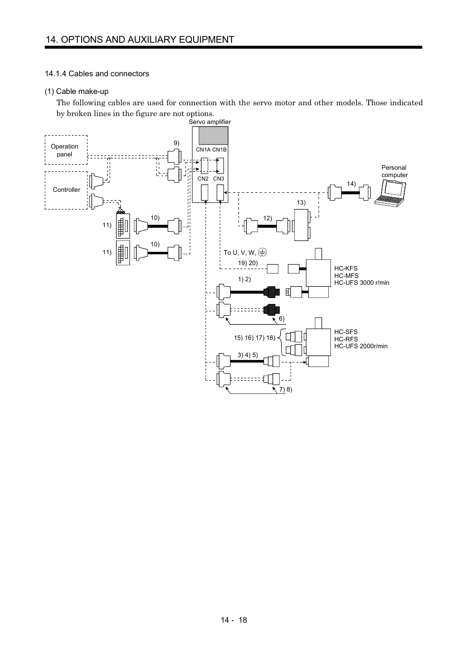 4 cables and connectors, Options and auxiliary equipment | MITSUBISHI ELECTRIC MR-J2S- CP User Manual | Page 275 / 357