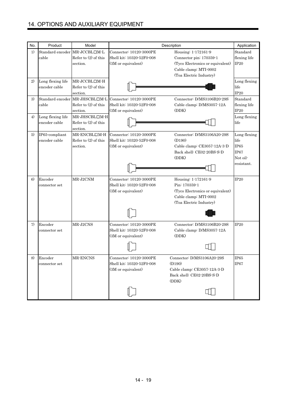 Options and auxiliary equipment | MITSUBISHI ELECTRIC MR-J2S- CP User Manual | Page 276 / 357