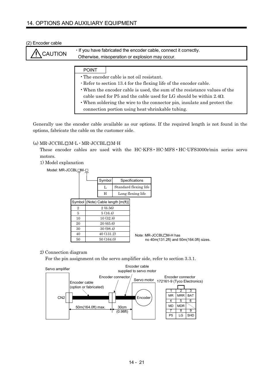 Options and auxiliary equipment, Caution | MITSUBISHI ELECTRIC MR-J2S- CP User Manual | Page 278 / 357