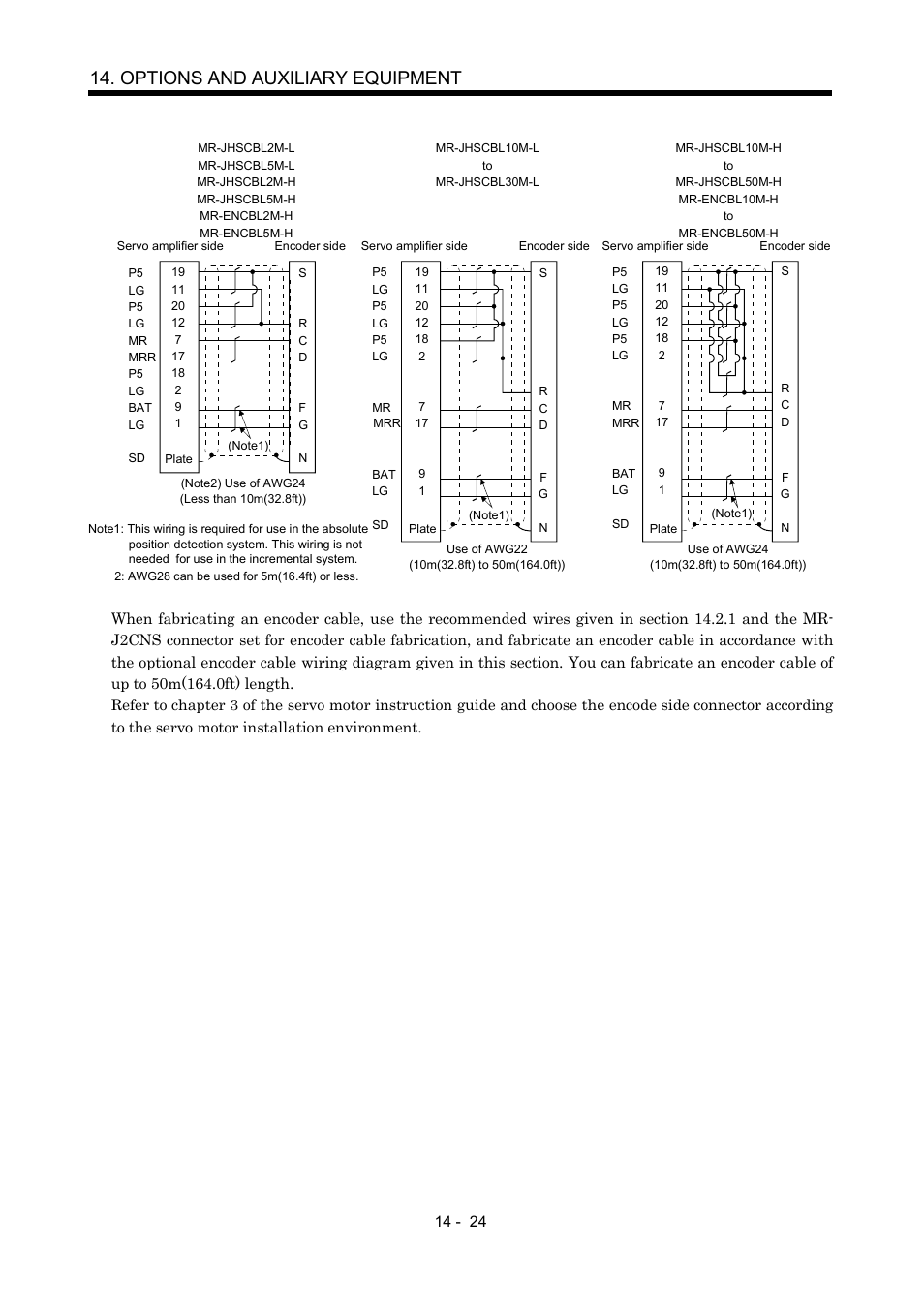 Options and auxiliary equipment | MITSUBISHI ELECTRIC MR-J2S- CP User Manual | Page 281 / 357