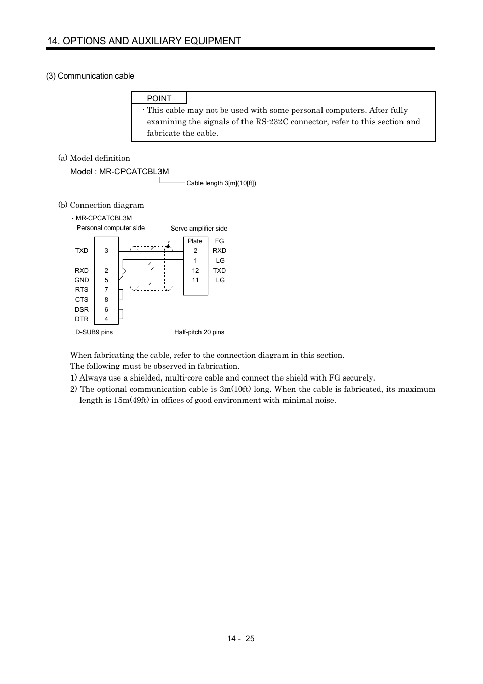 Options and auxiliary equipment | MITSUBISHI ELECTRIC MR-J2S- CP User Manual | Page 282 / 357