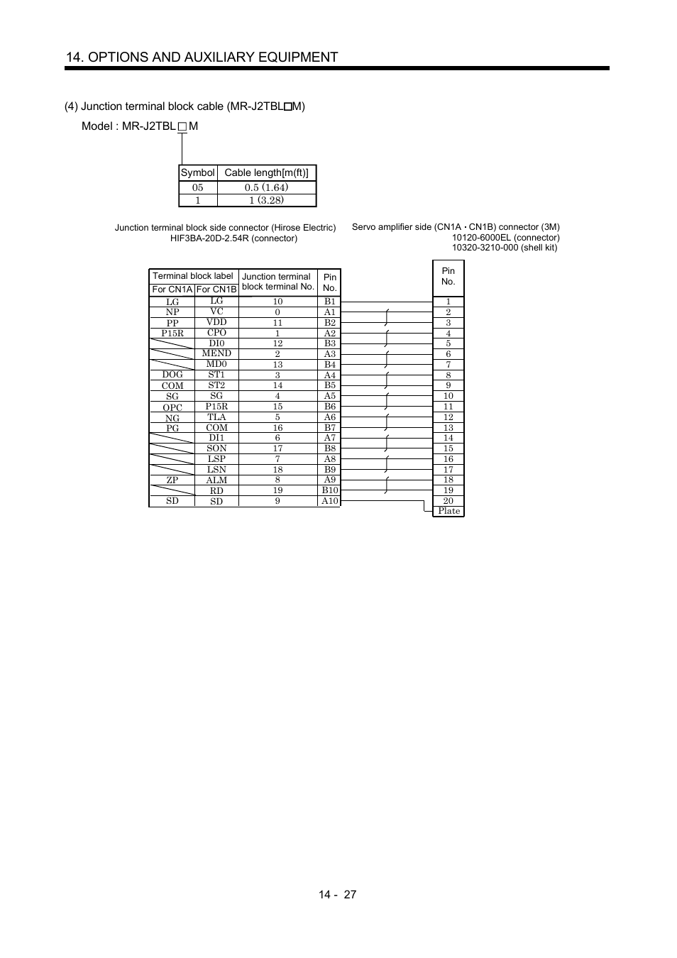 Options and auxiliary equipment, Model : mr-j2tbl m | MITSUBISHI ELECTRIC MR-J2S- CP User Manual | Page 284 / 357