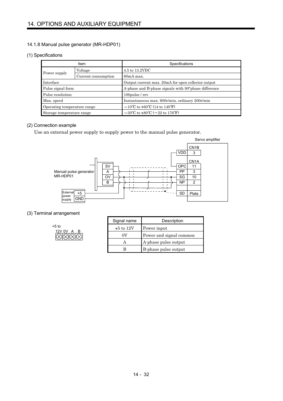 8 manual pulse generator (mr-hdp01), Options and auxiliary equipment | MITSUBISHI ELECTRIC MR-J2S- CP User Manual | Page 289 / 357
