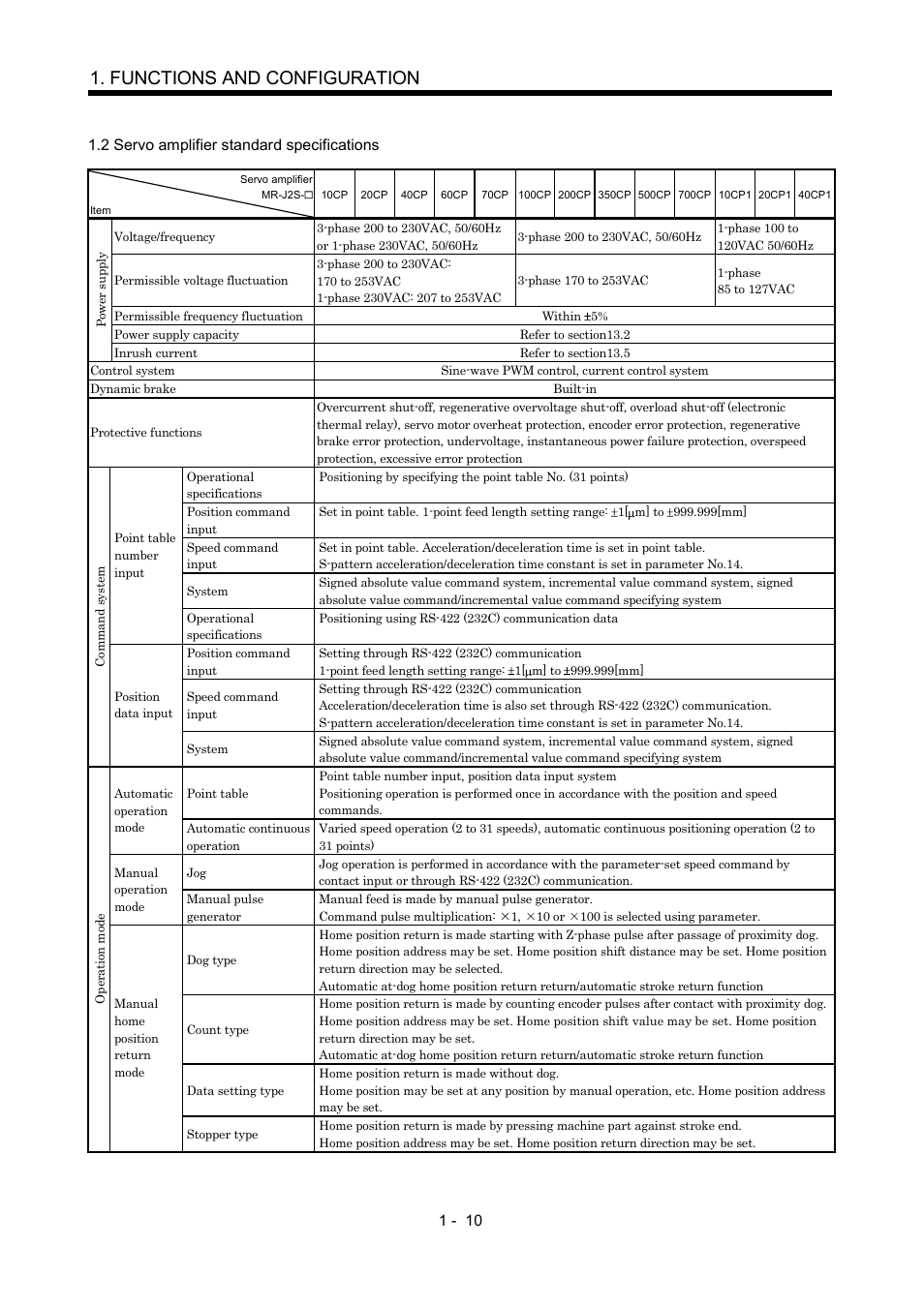 2 servo amplifier standard specifications, Functions and configuration | MITSUBISHI ELECTRIC MR-J2S- CP User Manual | Page 29 / 357