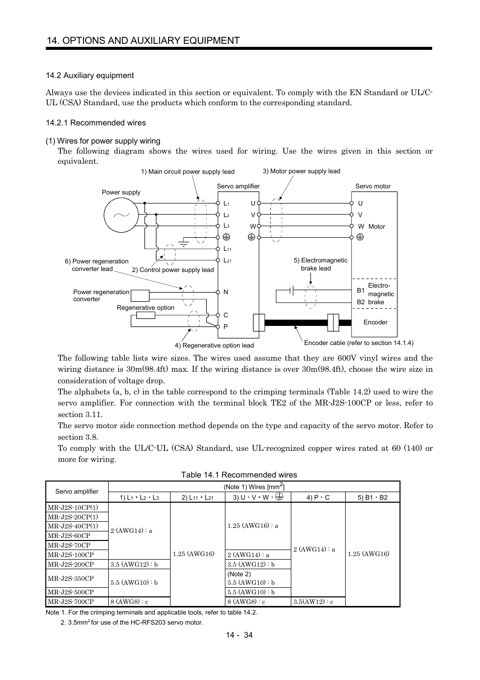 2 auxiliary equipment, 1 recommended wires, Options and auxiliary equipment | MITSUBISHI ELECTRIC MR-J2S- CP User Manual | Page 291 / 357