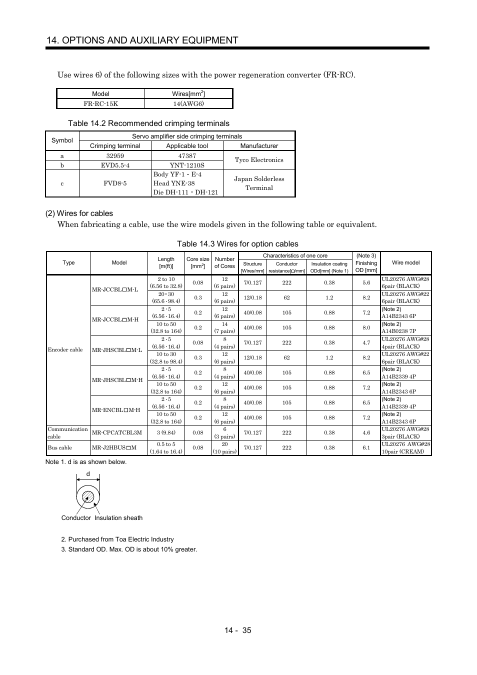 Options and auxiliary equipment, Table 14.2 recommended crimping terminals | MITSUBISHI ELECTRIC MR-J2S- CP User Manual | Page 292 / 357