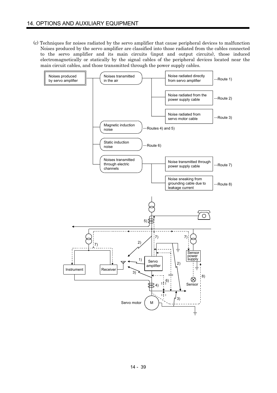 Options and auxiliary equipment | MITSUBISHI ELECTRIC MR-J2S- CP User Manual | Page 296 / 357