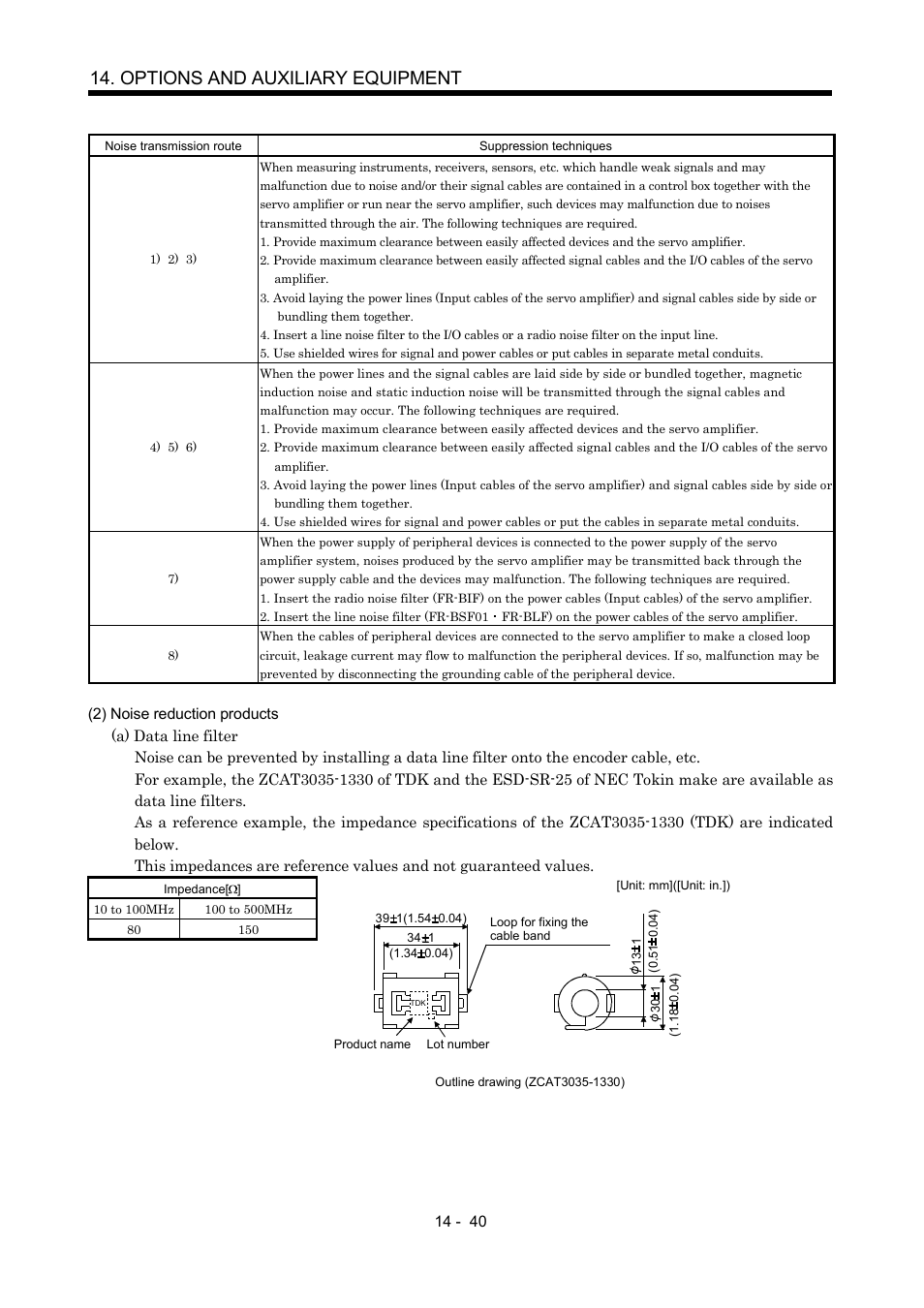 Options and auxiliary equipment | MITSUBISHI ELECTRIC MR-J2S- CP User Manual | Page 297 / 357