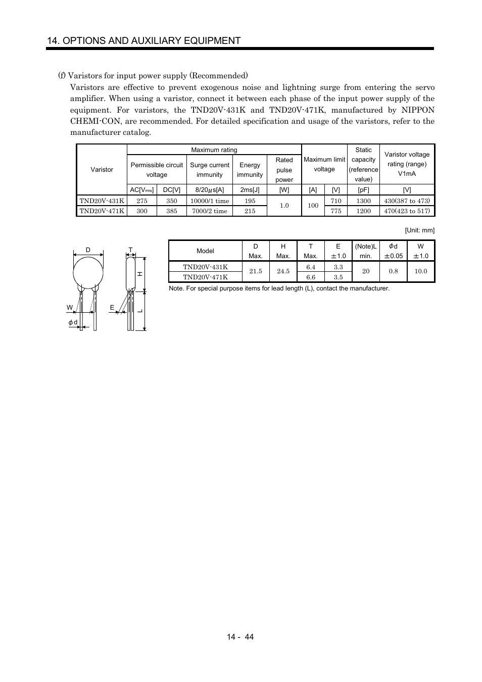 Options and auxiliary equipment | MITSUBISHI ELECTRIC MR-J2S- CP User Manual | Page 301 / 357