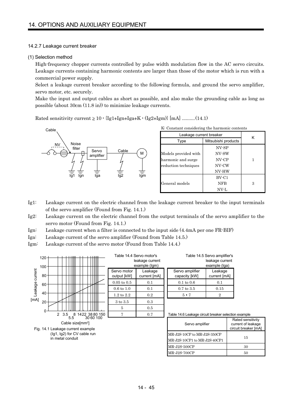 7 leakage current breaker, Options and auxiliary equipment | MITSUBISHI ELECTRIC MR-J2S- CP User Manual | Page 302 / 357
