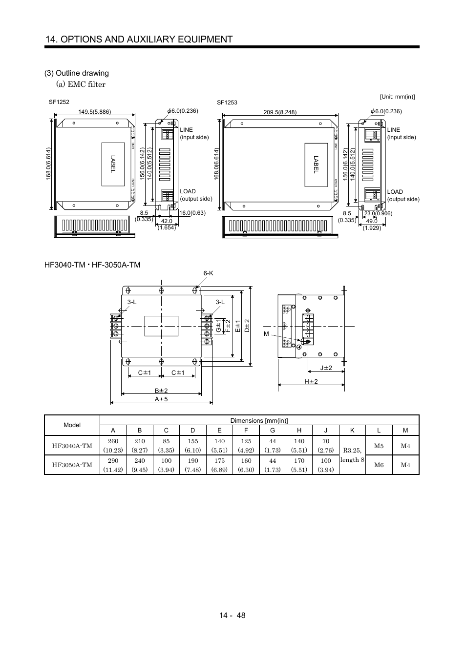 Options and auxiliary equipment, 3) outline drawing (a) emc filter | MITSUBISHI ELECTRIC MR-J2S- CP User Manual | Page 305 / 357