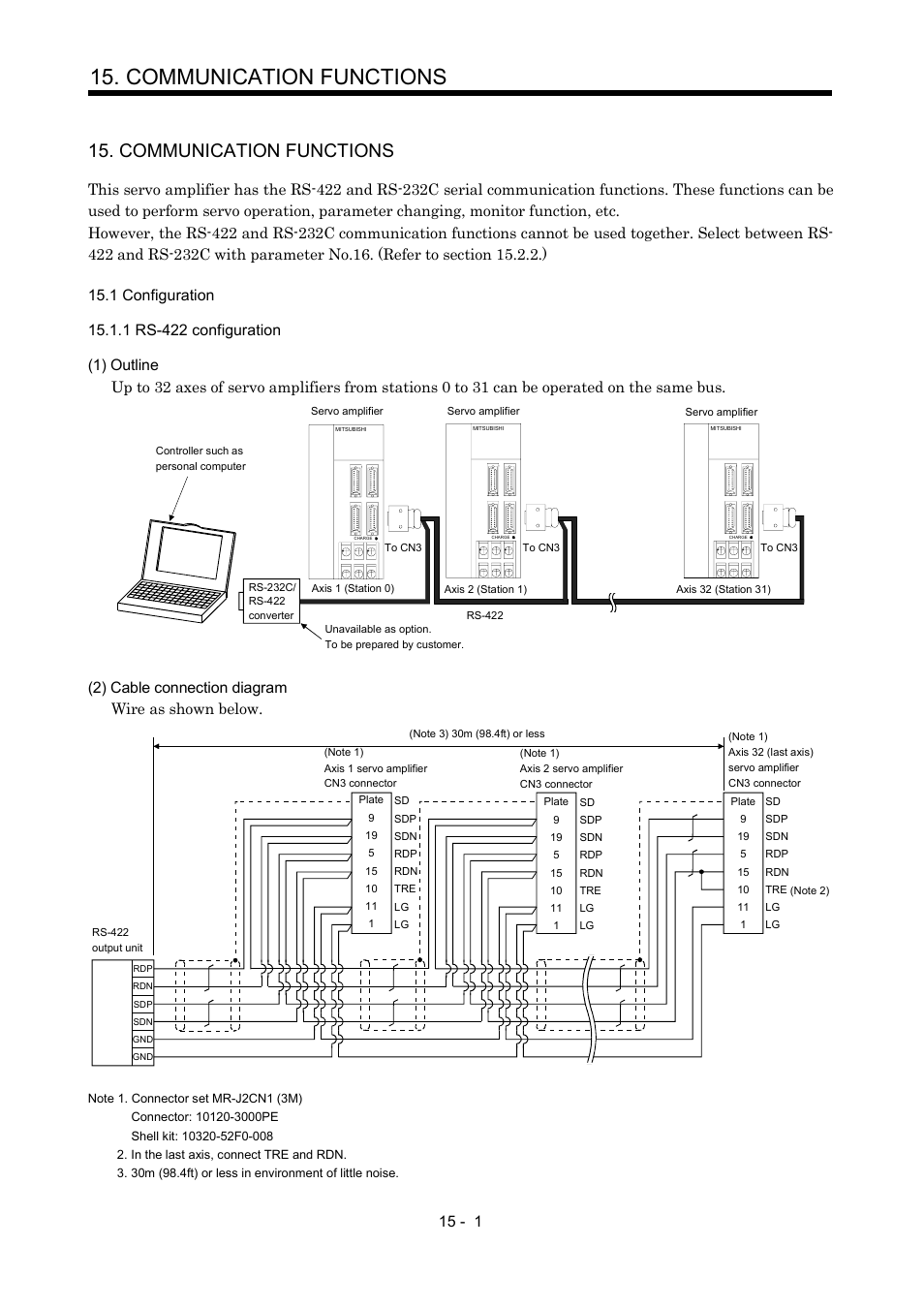 Communication functions, 1 configuration, 1 rs-422 configuration | 2) cable connection diagram wire as shown below | MITSUBISHI ELECTRIC MR-J2S- CP User Manual | Page 308 / 357
