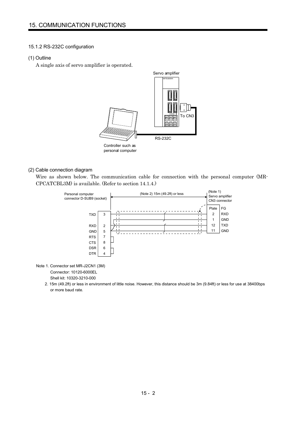2 rs-232c configuration, Communication functions | MITSUBISHI ELECTRIC MR-J2S- CP User Manual | Page 309 / 357