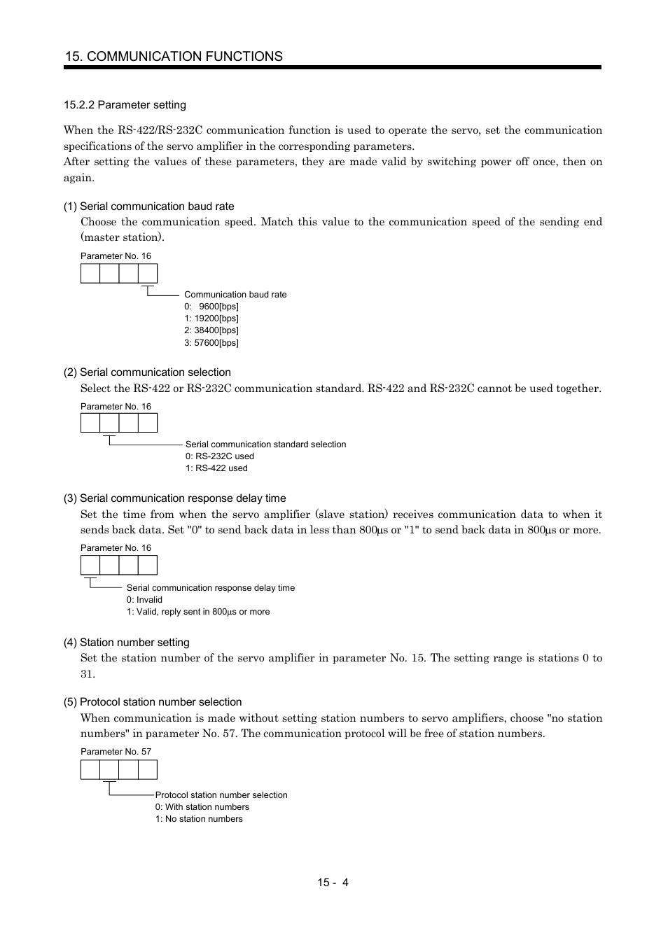 2 parameter setting, Communication functions | MITSUBISHI ELECTRIC MR-J2S- CP User Manual | Page 311 / 357