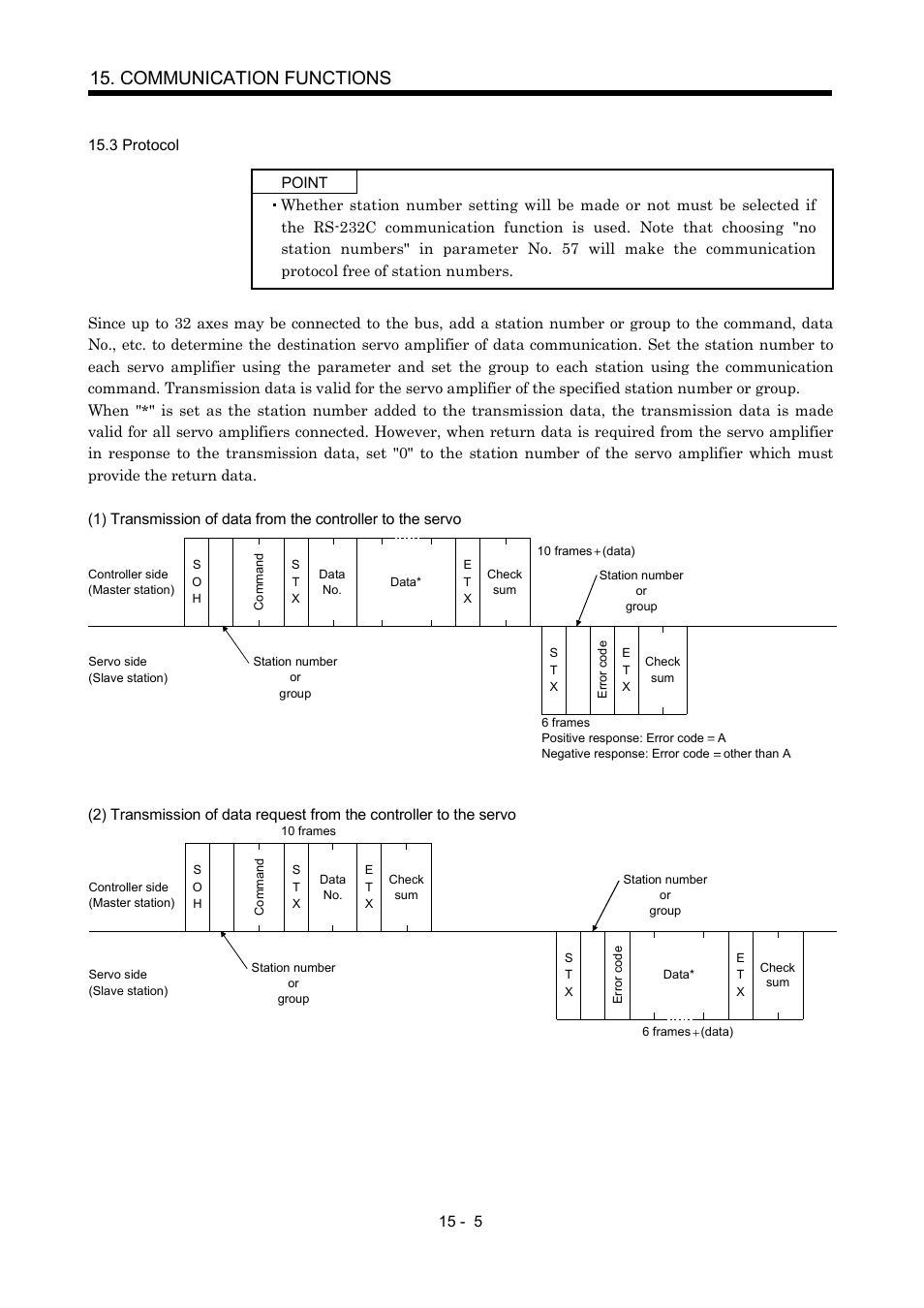 3 protocol, Communication functions | MITSUBISHI ELECTRIC MR-J2S- CP User Manual | Page 312 / 357