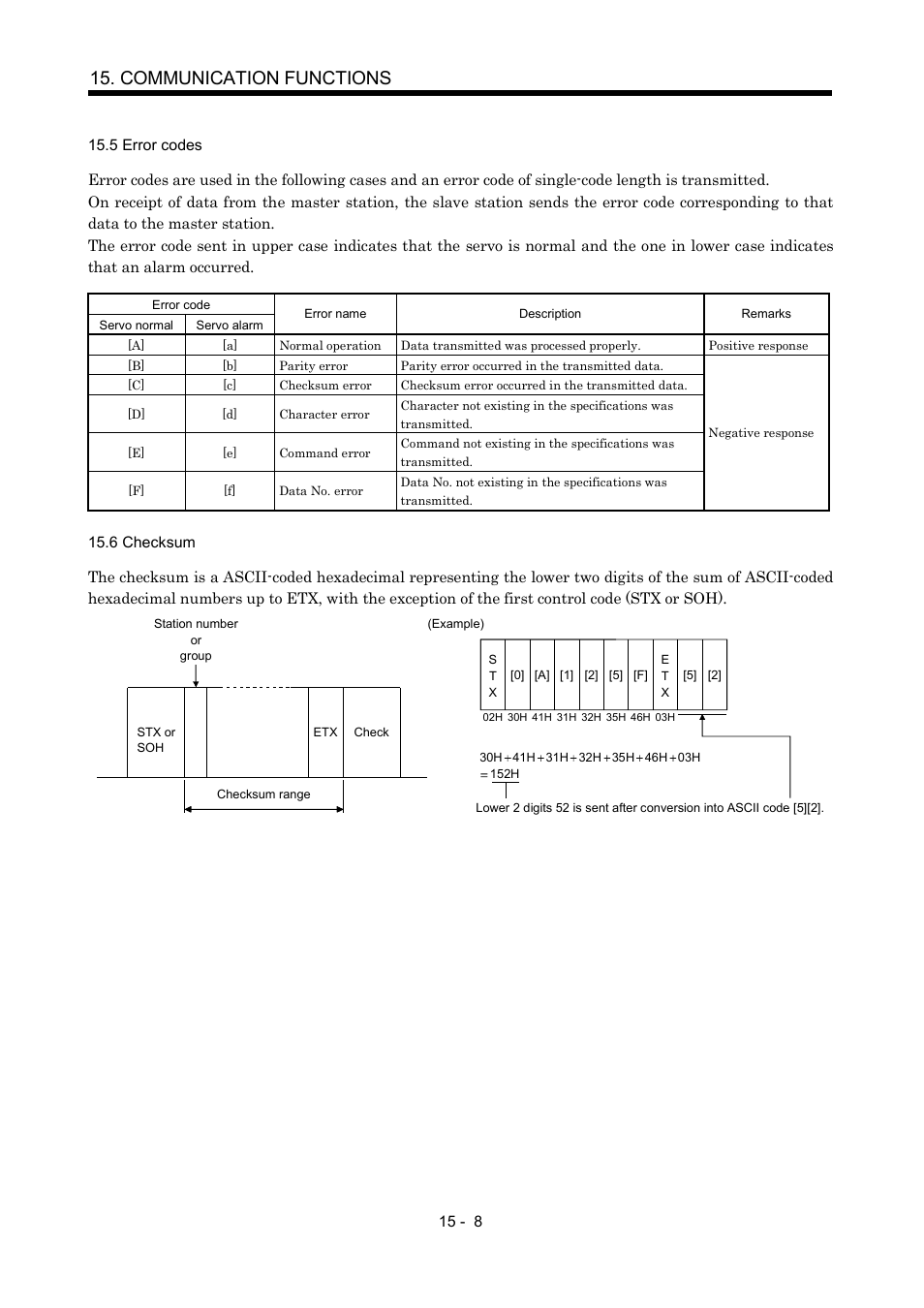 5 error codes, 6 checksum, Communication functions | MITSUBISHI ELECTRIC MR-J2S- CP User Manual | Page 315 / 357