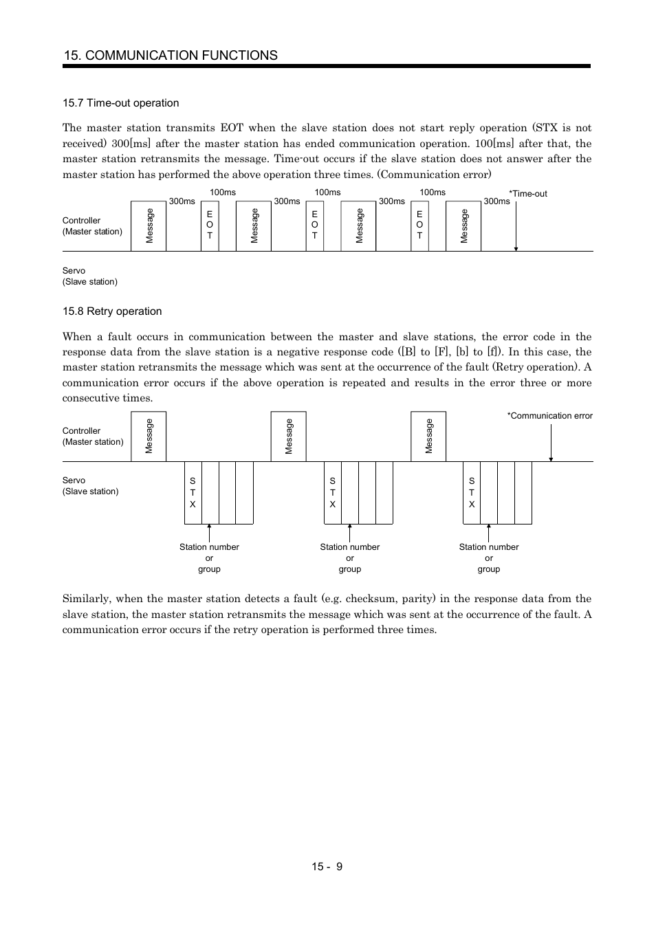 7 time-out operation, 8 retry operation, Communication functions | MITSUBISHI ELECTRIC MR-J2S- CP User Manual | Page 316 / 357