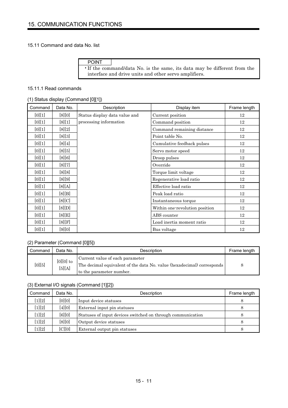 11 command and data no. list, 1 read commands, Communication functions | MITSUBISHI ELECTRIC MR-J2S- CP User Manual | Page 318 / 357